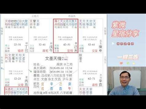 蔡添逸紫微八字風水學院|蔡添逸國際紫微八字風水權威